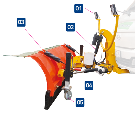 Key parts overview
