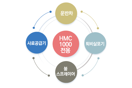 For HMC 1000