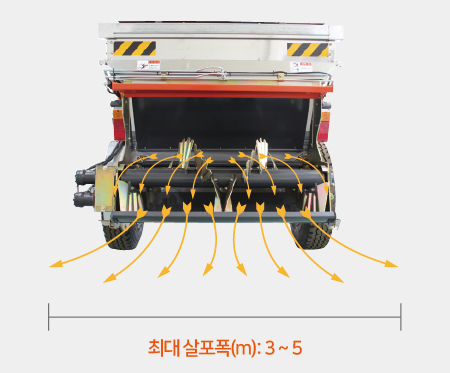 로터리